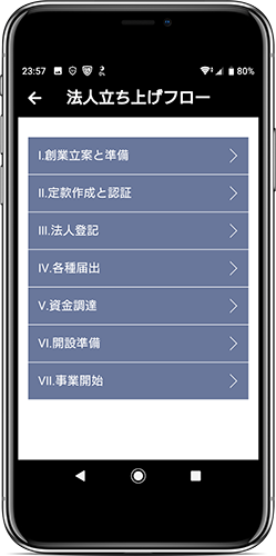 法人立ち上げフロー